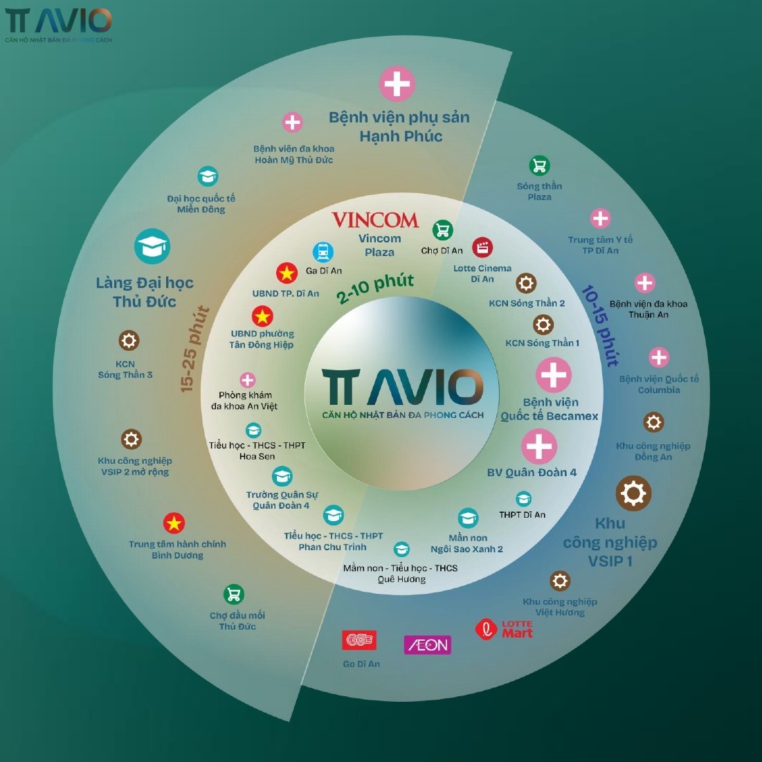 TT AVIO TT AVIO