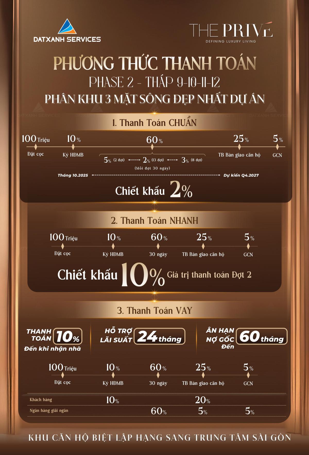 Mở bán Phrase 2 Căn Hộ Privé Quận 2 Mở bán Phrase 2 Căn Hộ Privé Quận 2